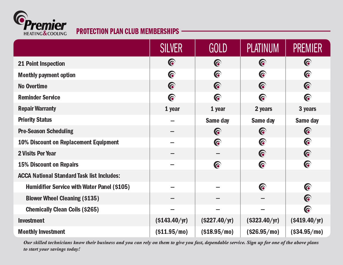 Club membership benefits sheet.